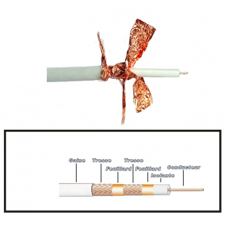 50 M CABLE COAXIAL 140dB 100% CUIVRE